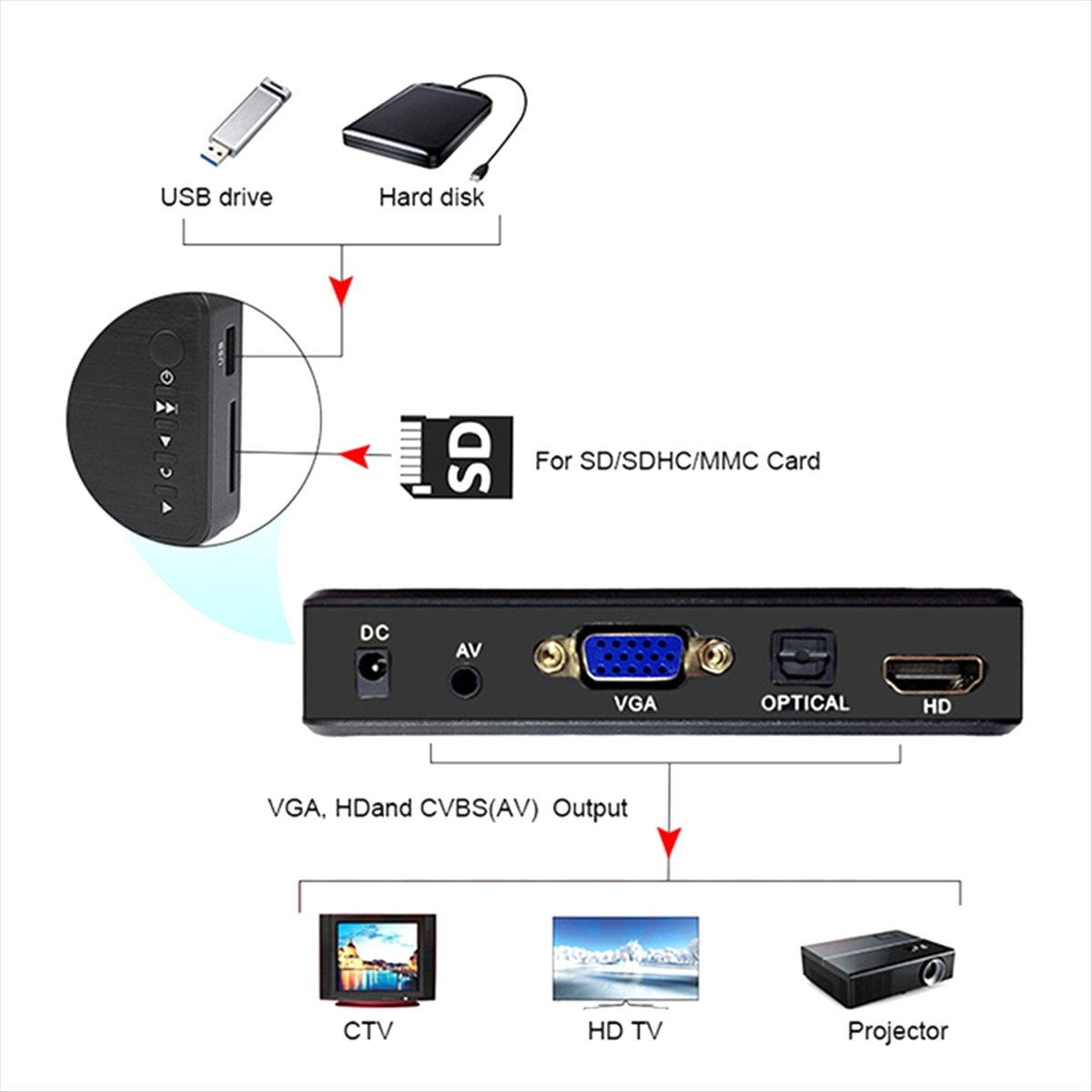 4K Media Player - SWXF 4K Ultra HD mediaspeler voor