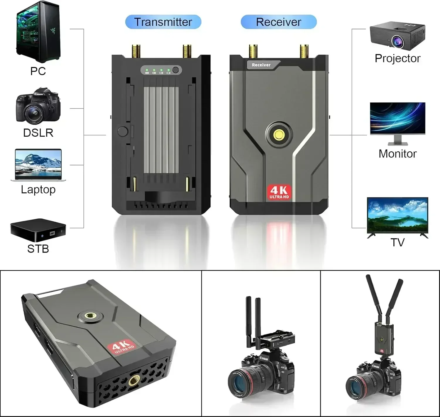 Home Cinema Youtube - HDMI Draadloze 4K Zender en Ontvanger