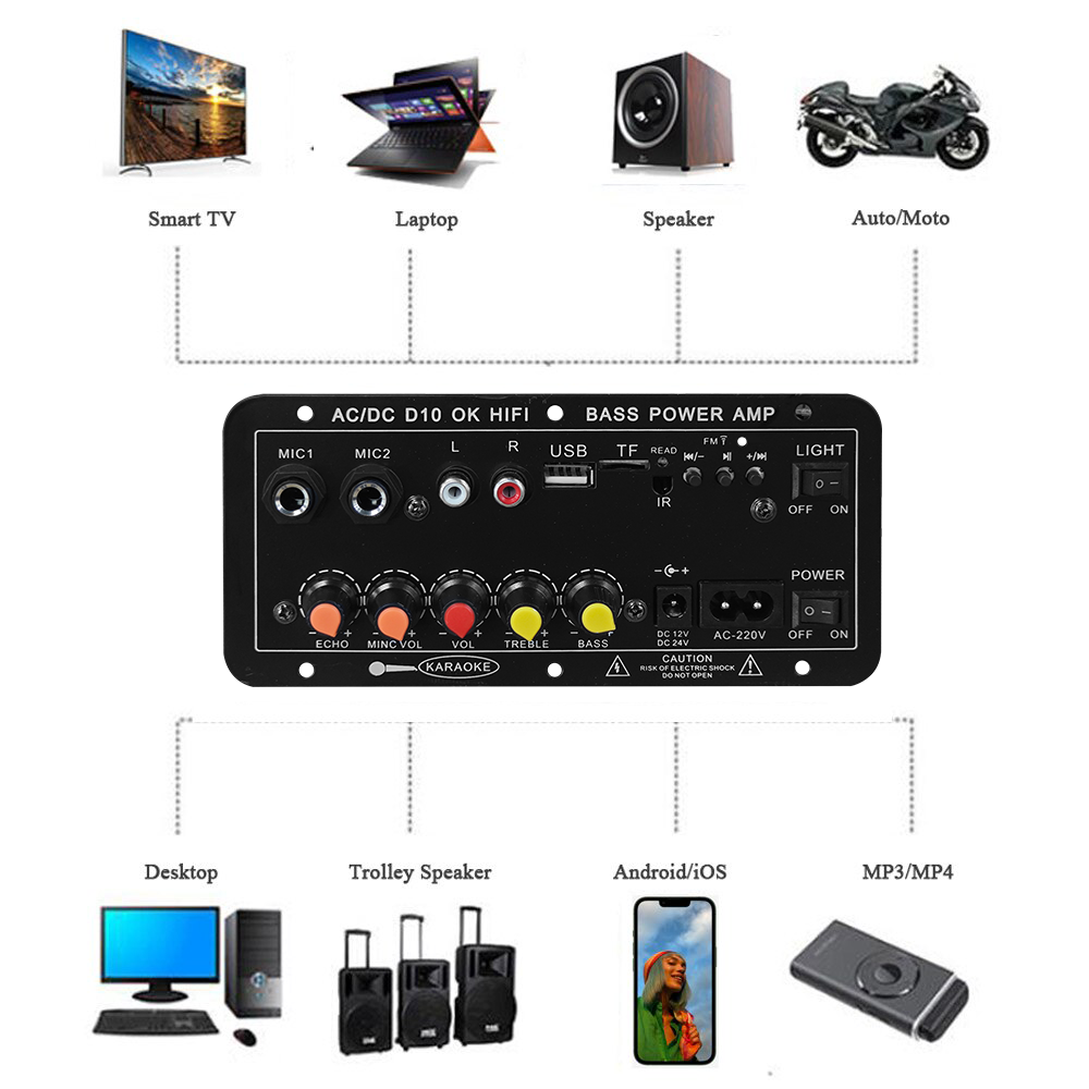 D10 Digitale Bluetooth Verster - Home Cinema Unit recensie en prijs