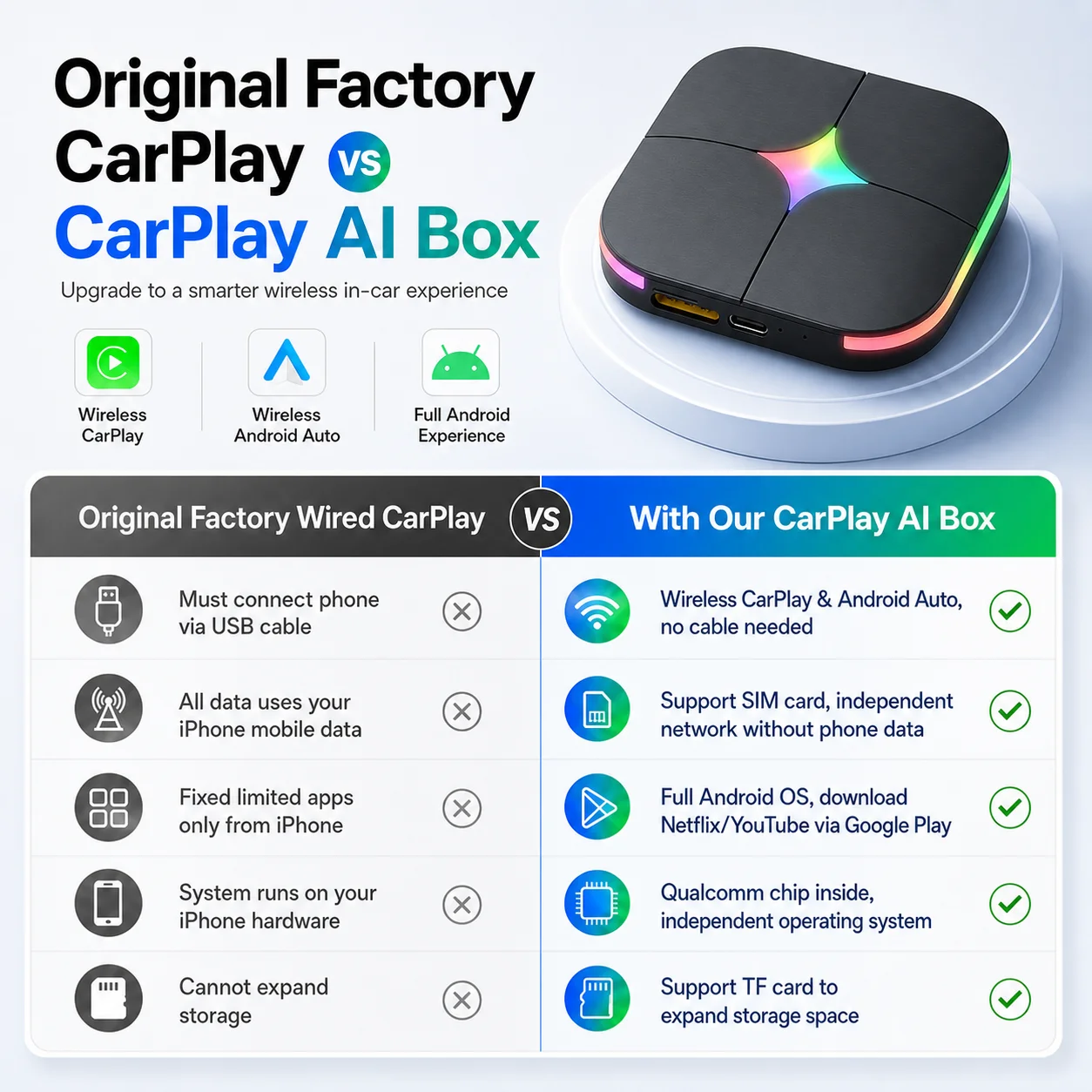 2026Android15 CarPlay Ai Box C - Home Cinema Youtube recensie en prijs